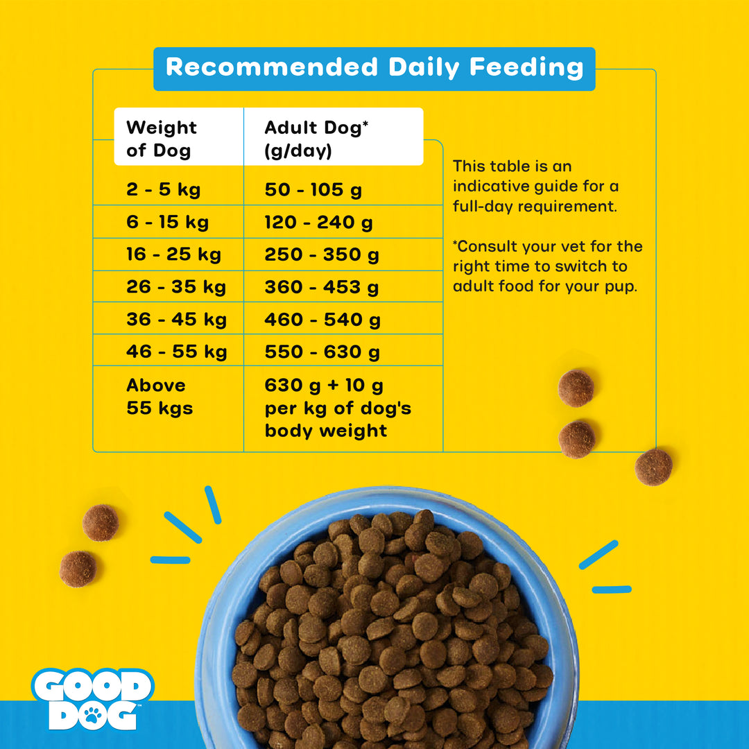 Rottweiler Dog Food