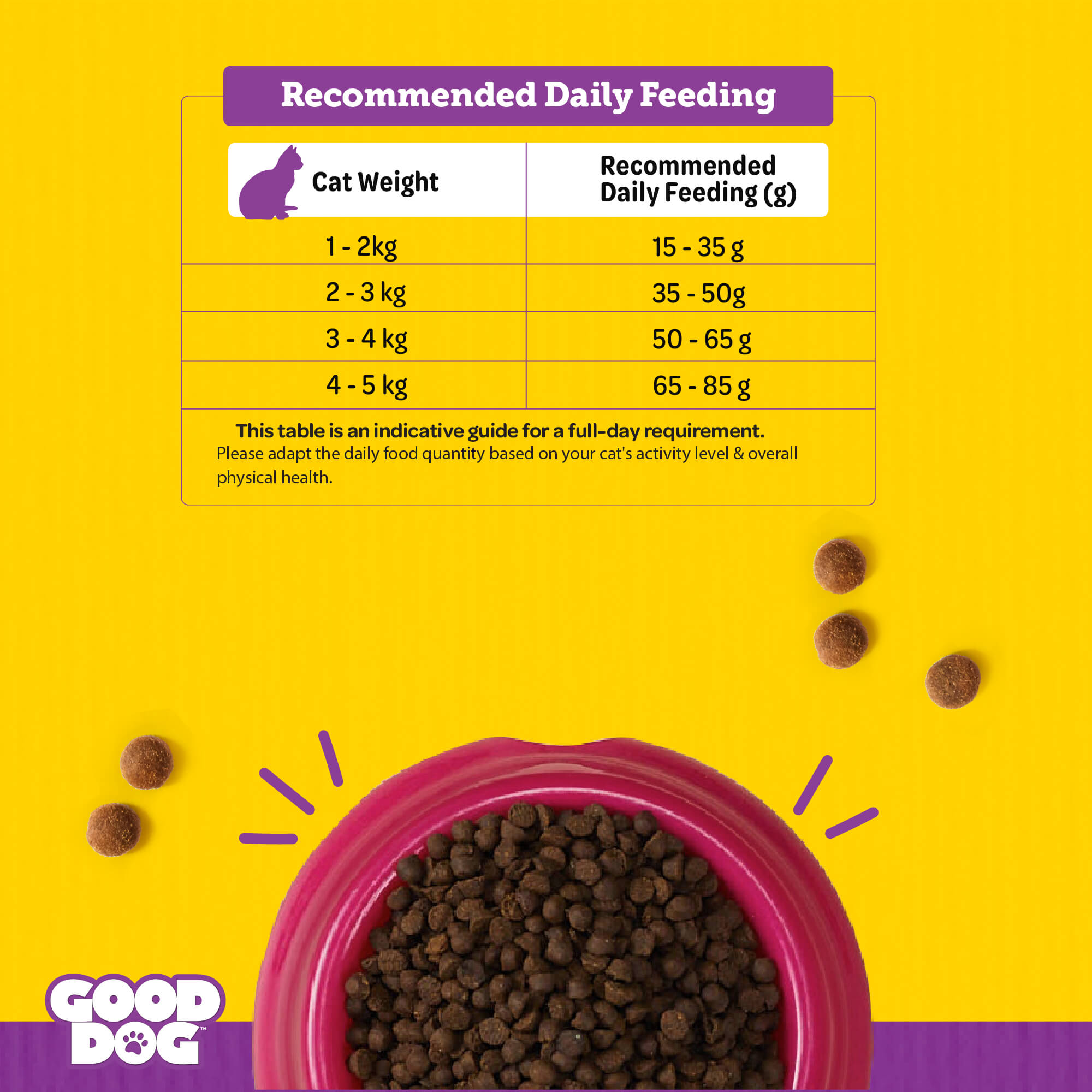 Buy Best Cat Food in Online India